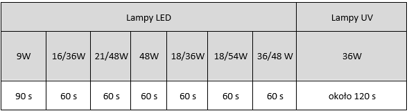 Glowny Chybienie Szczotka Ile Utwardzac Hybryde W Lampie Led 9w Goen Pl